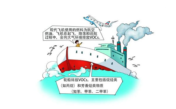 飛機(jī)、輪船排放的VOCs