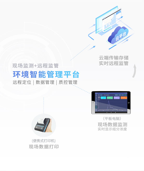 應(yīng)急監(jiān)測利器！ PB-350便攜式氣相色譜分析儀